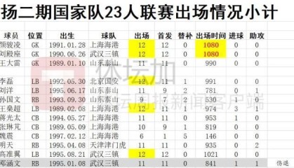 ewc-​扬氏国足注重联赛表现 热身赛看点在于人员组合